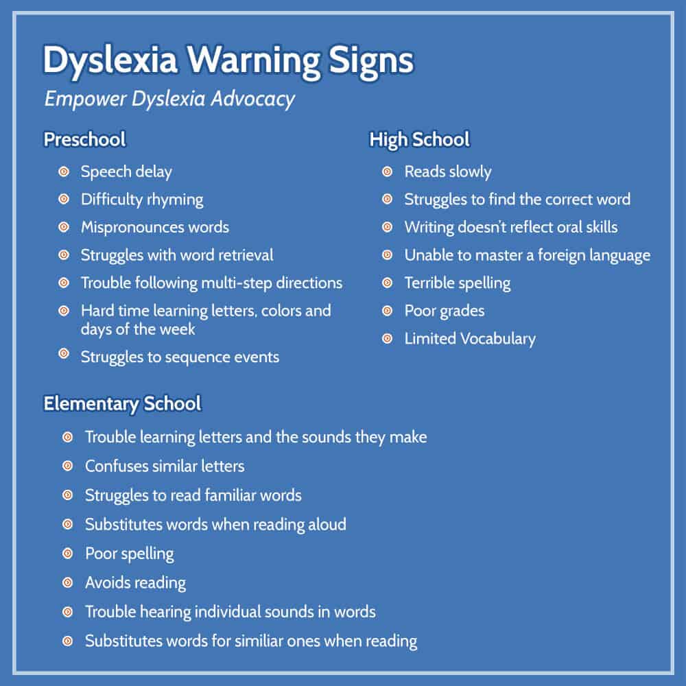 [Image Description: An image of a list titled “Dyslexia Warning Signs” Below the title are the words “Empower Dyslexia Advocacy” Below this are lists:  List titled “Preschool”Speech delayDifficulty rhyming Mispronounce words…