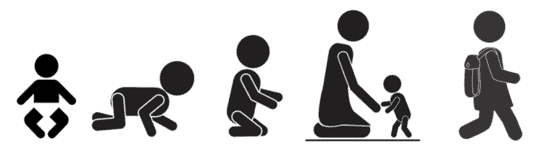 [Image Description: An image of 5 illustrations. The first illustration is a baby in a diaper. The second illustration is of a baby crawling. The third illustration is of a baby kneeling. The fourth illustration is of an adult kneeling while assisti…